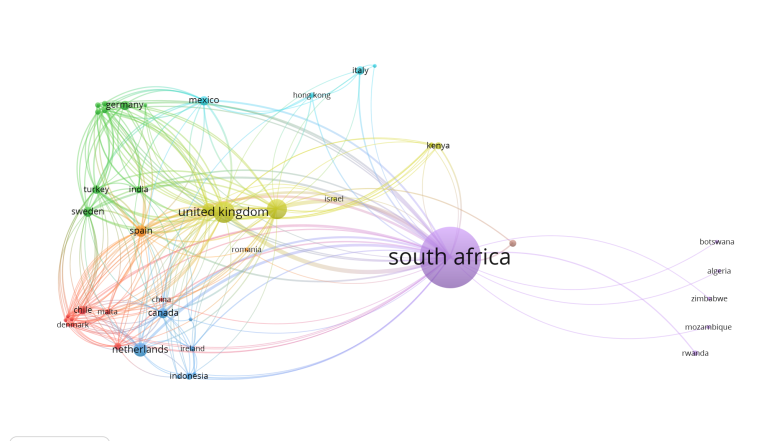 scopus image
