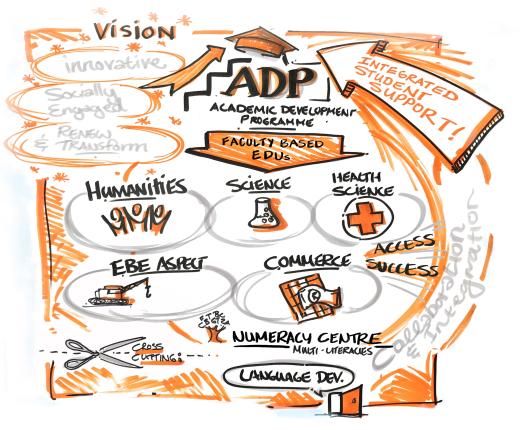 ADP Graphic Harvest Image