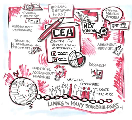 CEA Graphic Harvest Image