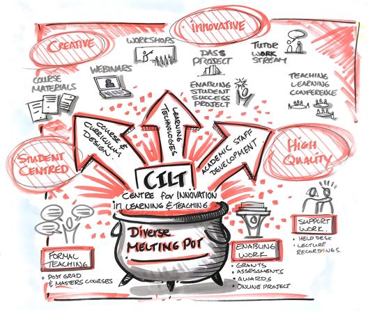CILT Graphic Harvest Image