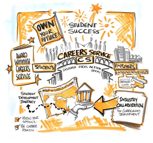 Careers Service Graphic Harvest Images