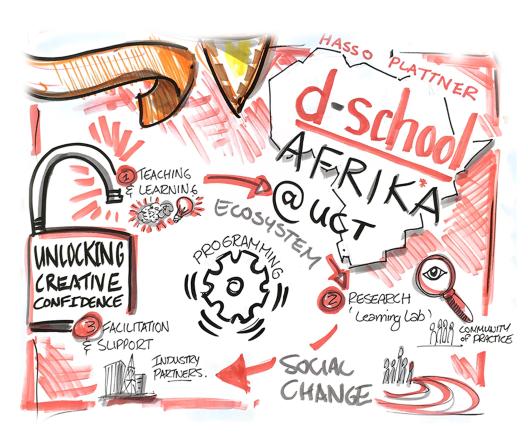 d-school Graphic Harvest Image