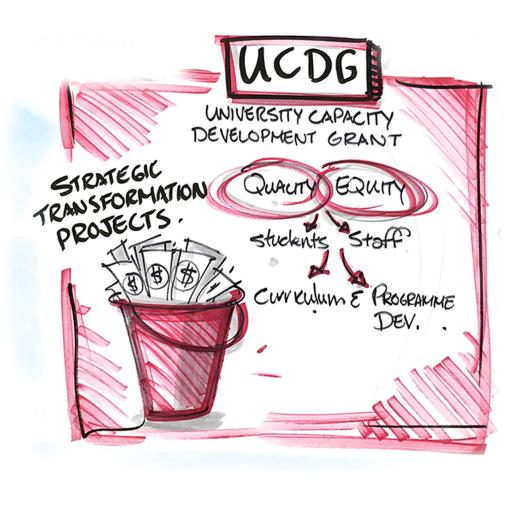 UCDG Graphic Harvest Image