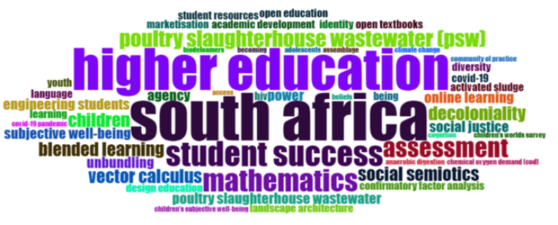 Research Word cloud