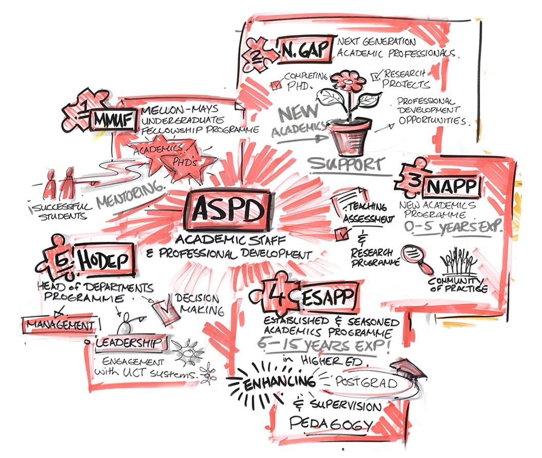 ASPD Graphic Harvest Image