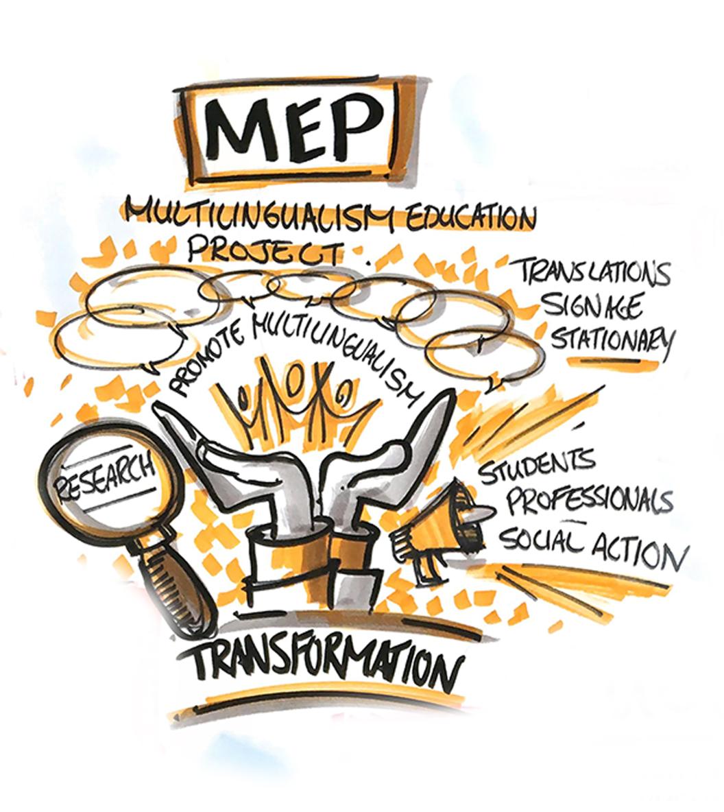 MEP Graphic Harvest Image