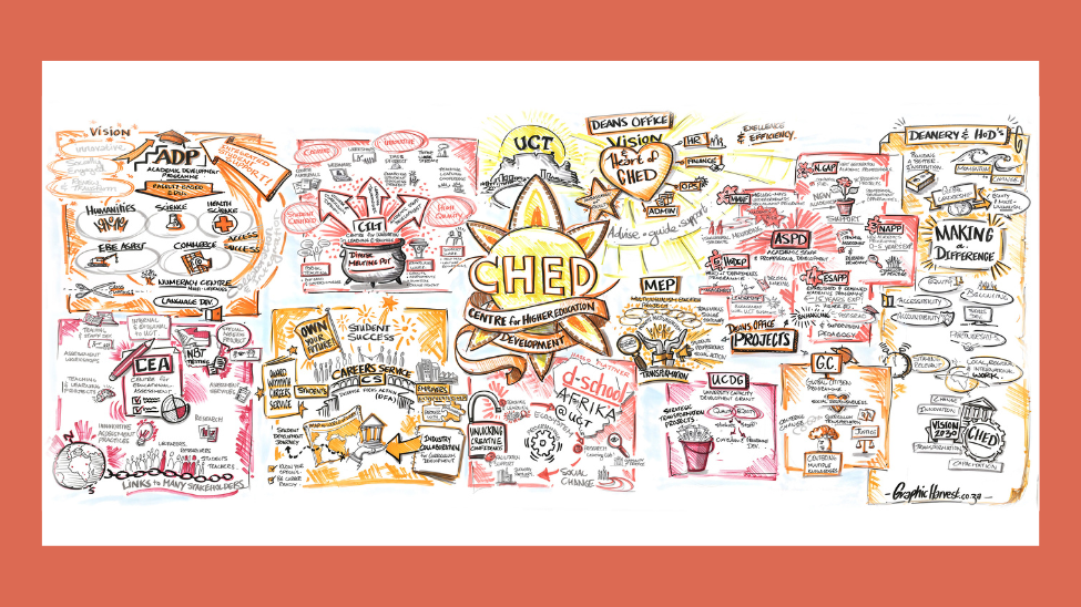 2023 CHED Graphic Harvest Web Banner