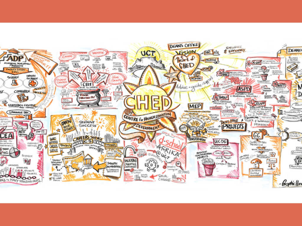 2023 CHED Graphic Harvest Web Banner