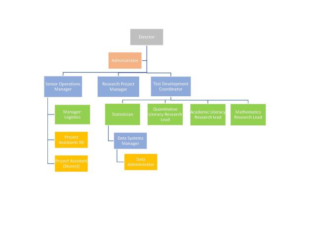 organogram_